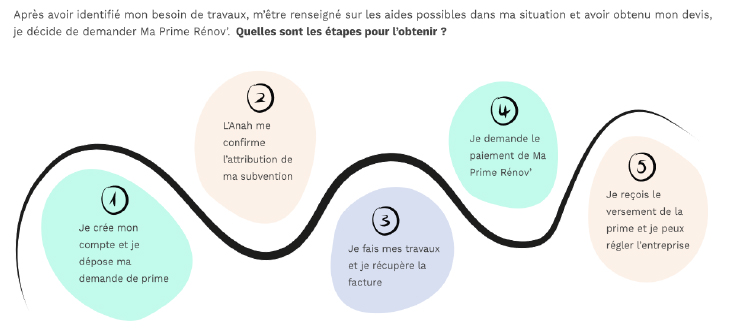 Ma Prime Renov Environnement Actualites Communaute D Agglomeration Henin Carvin